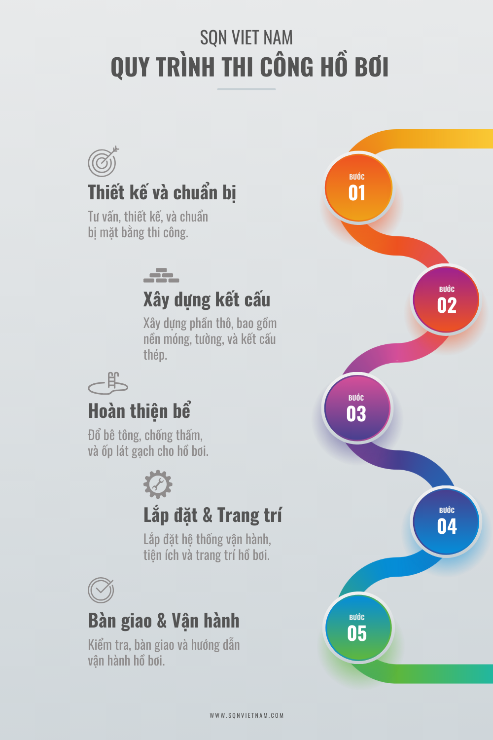Quy trình thi công hồ bơi